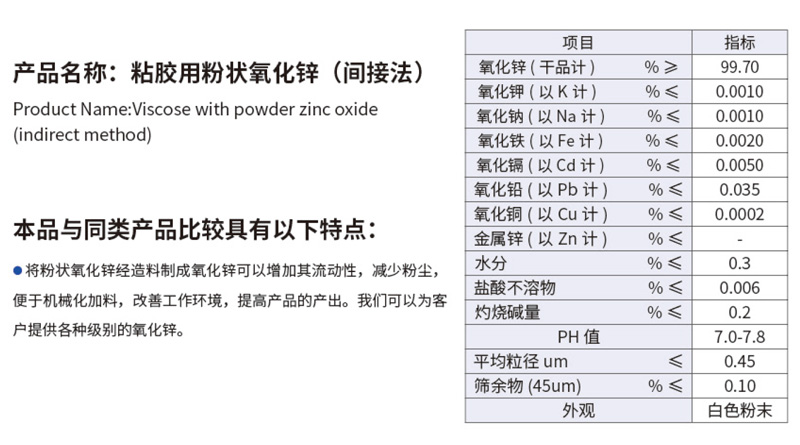 粘膠用粉狀氧化鋅(間接法)