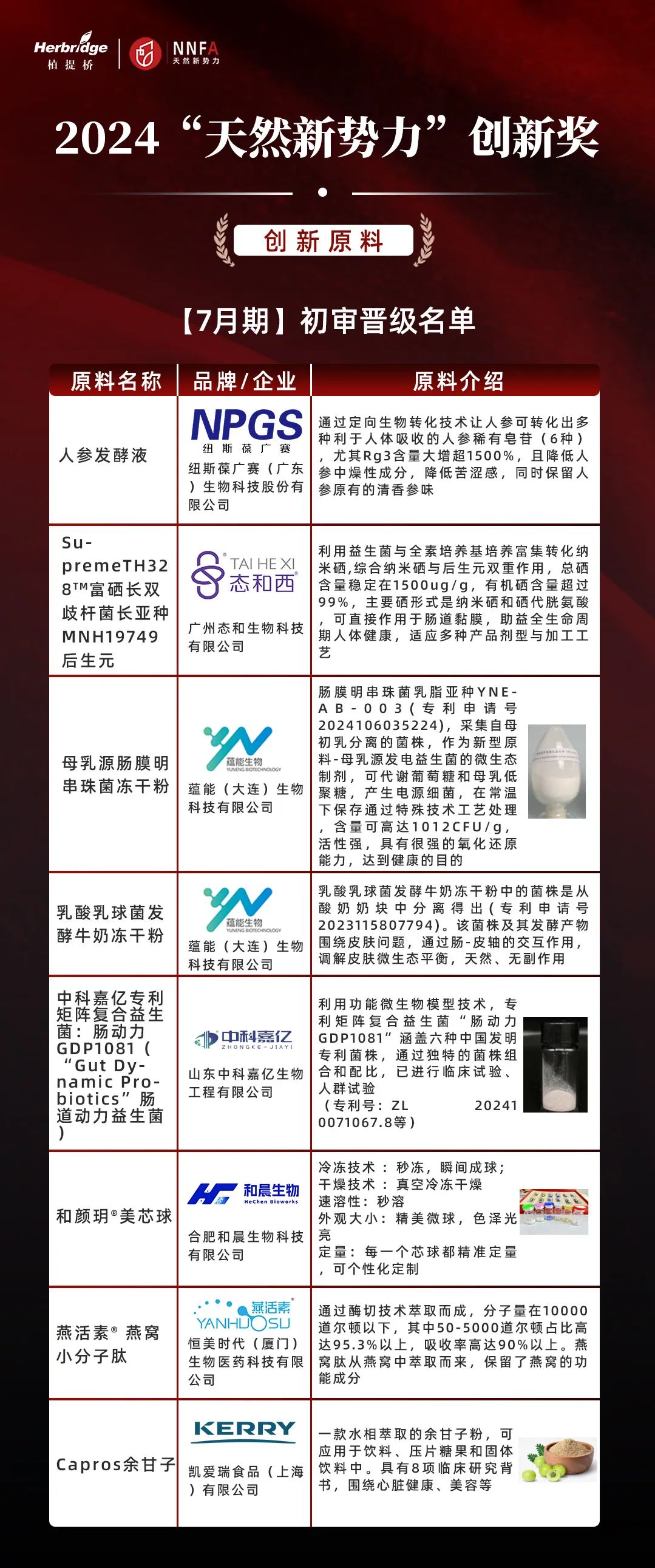 植提橋-人參入圍照片 植提橋-人參入圍照片